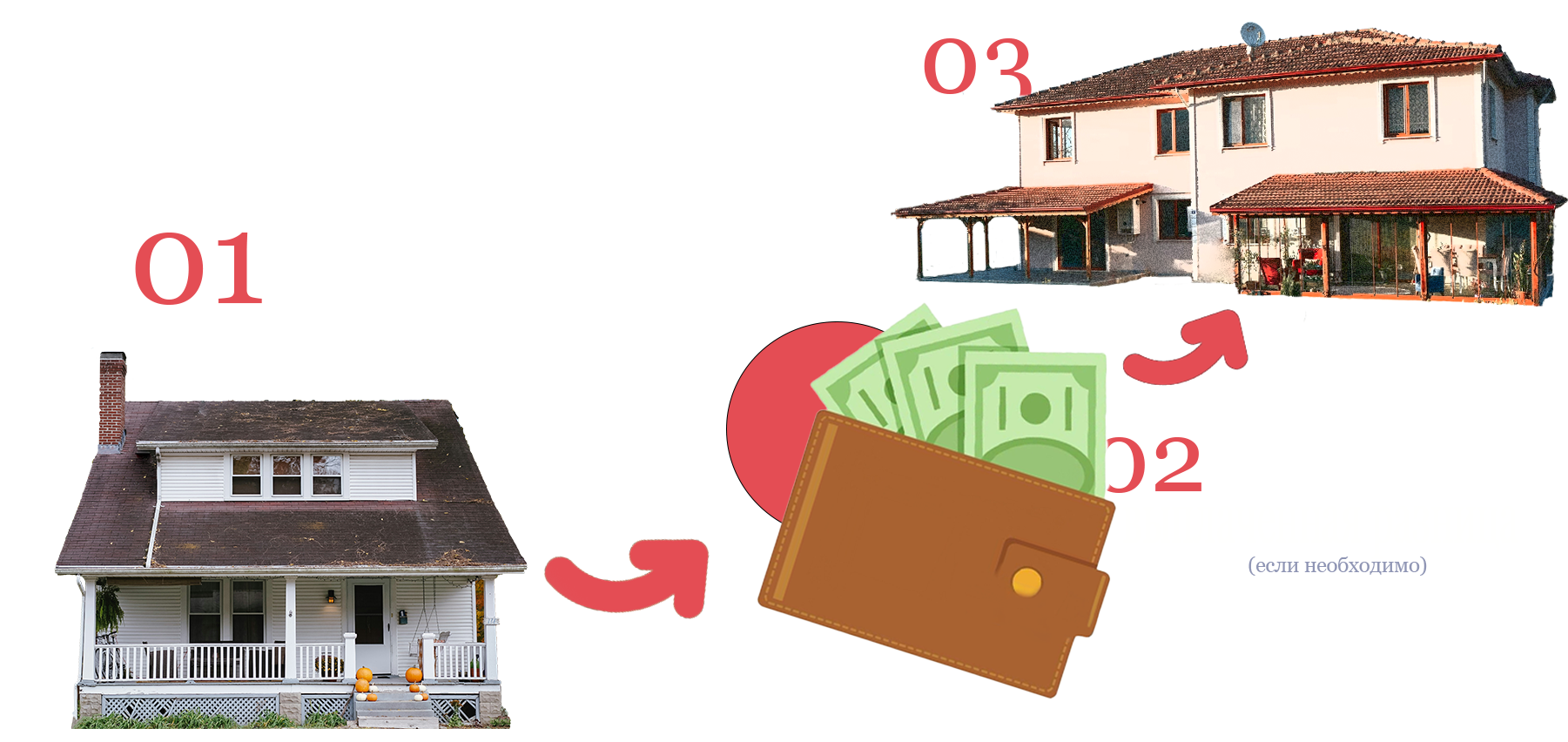 Процесс Trade-in обмена